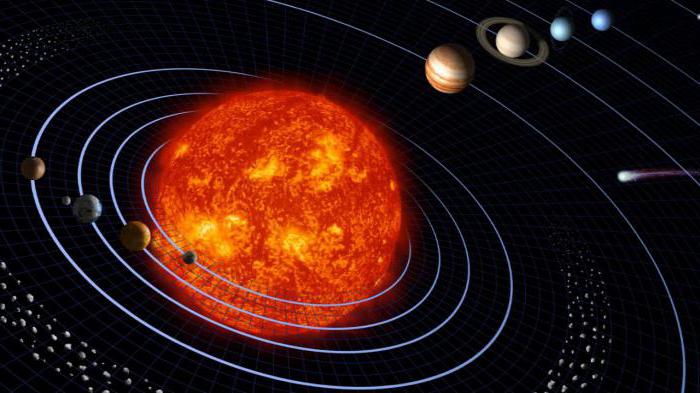 характарыстыка планет Сонечнай сістэмы табліца