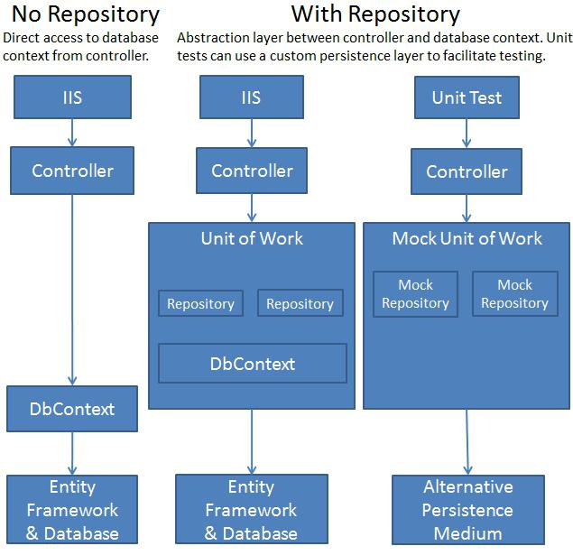 ubuntu-Repository