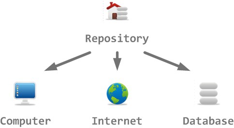 Repository für ios 8