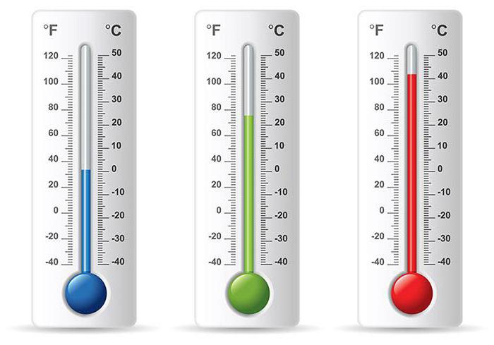 Yıllık sıcaklık aralığı hesaplamak için nasıl
