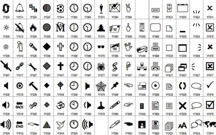 Unicode Standard