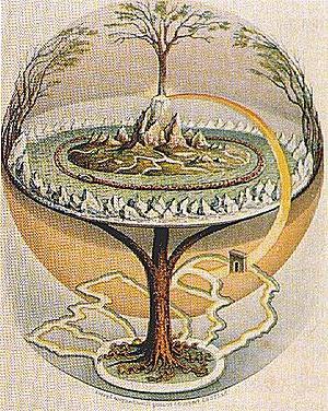 la herencia de un árbol genealógico de los eslavos