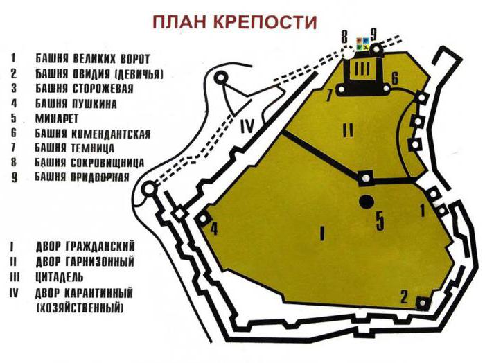 onde está Аккерманская fortaleza