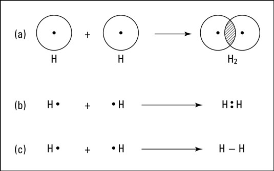 Bildung der unpolaren kovalenten Verbindung