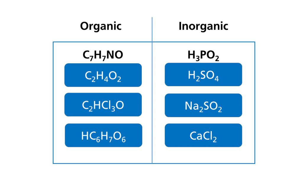 Orgánicos y compuestos inorgánicos