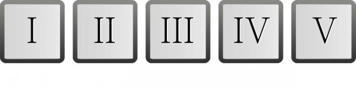 Roman numeral 1 on the keyboard