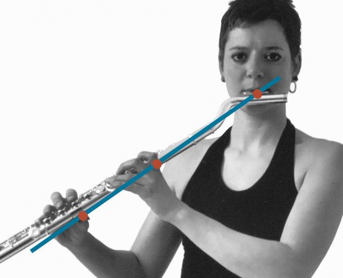 nasıl oynanır flüt notaları