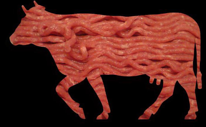 харчова цінність м'яса яловичини таблиця