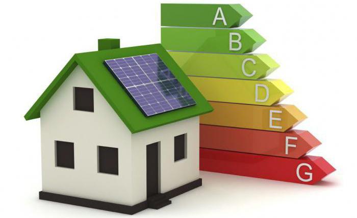 binaların enerji verimliliğini