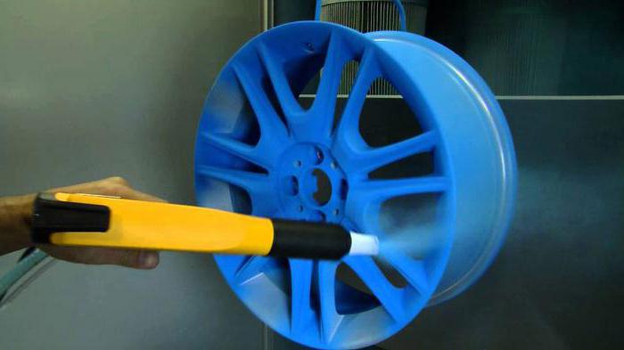 How to paint the wheels without removing the tires