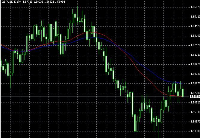 os melhores indicadores forex