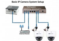 كيفية تعيين كاميرا IP: كيف, نصائح