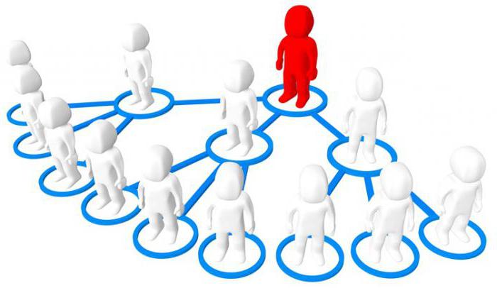 principle of network marketing