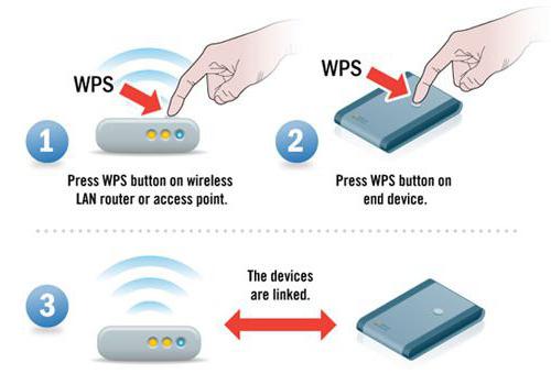 was bedeutet WPS-Taste am Router