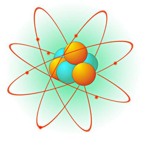 әртүрлі моделі атомның томсон резерфорд бор