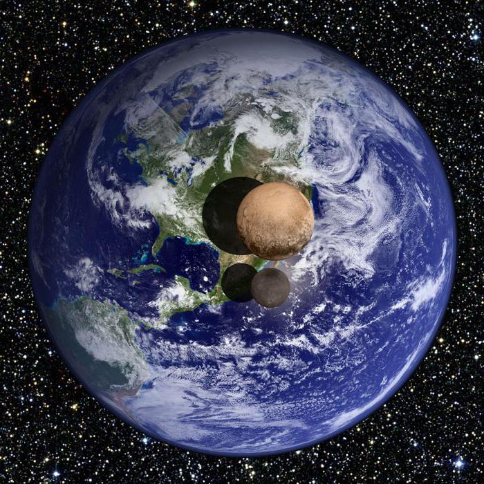 warum ausgeschlossen Pluto