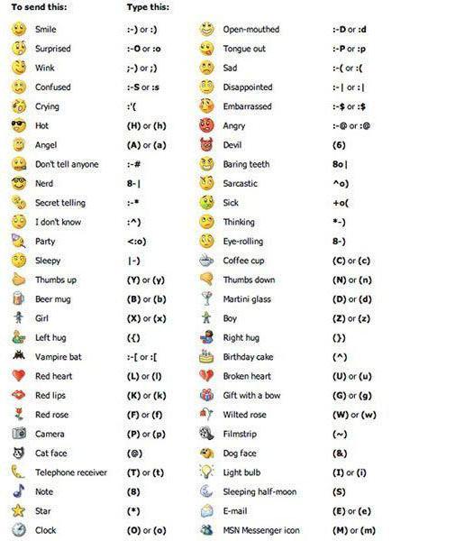 Japanese emoticon characters