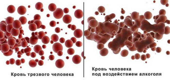 الاستعدادات التبرع بالدم