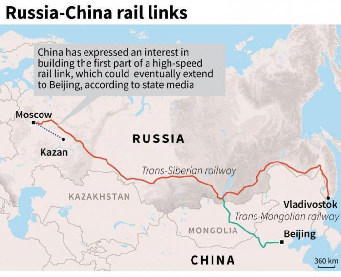 high speed railway Moscow to Beijing on the map