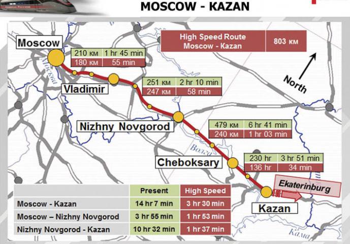 high speed railway Moscow Beijing scheme