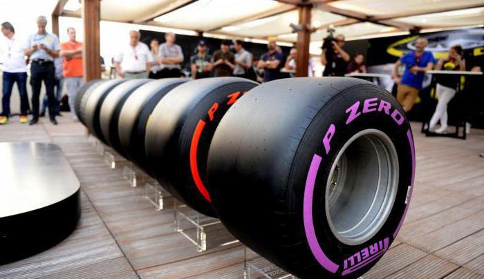टायर Pirelli सूत्र ऊर्जा उत्पादक देश