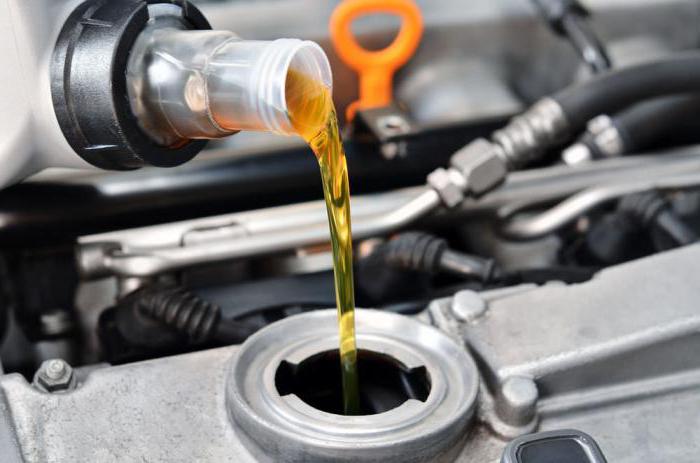 la Clase de viscosidad del aceite de motor