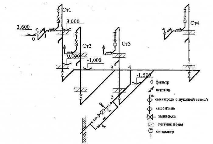 Аксонометрическая schemat wodociągu