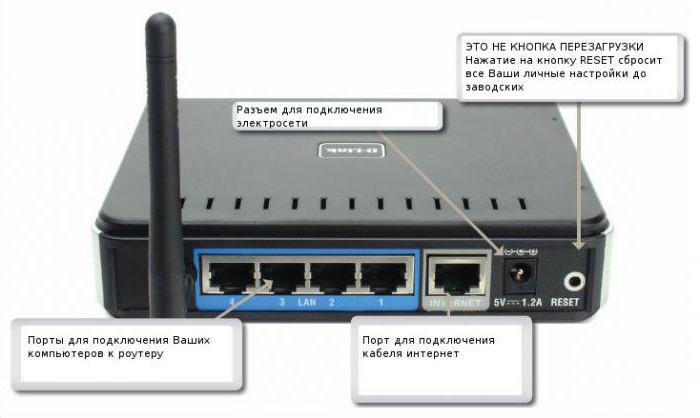 to reset the router d link dir 300