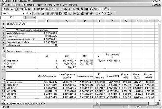 प्रतिगमन उदाहरण Excel में