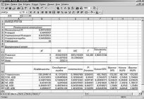 A regressão no Excel: a equação de exemplos. Regressão linear