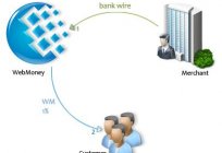 WMR-portfele WebMoney - jak utworzyć i używać