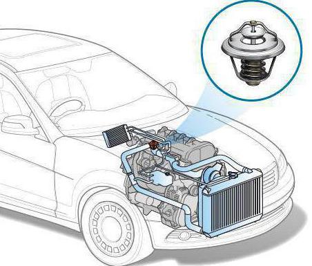 принцип роботи термостата в автомобілі