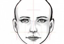 How to draw the human face: lessons for nacinajusih