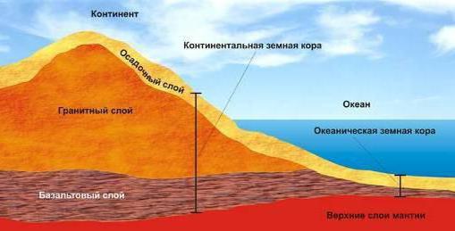地壳结构图