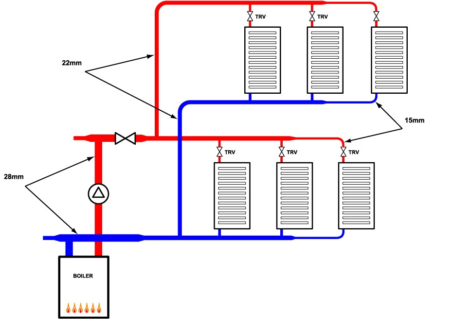 Diagram installation of a radiator