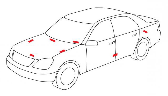 Equipamiento del vehículo por el "código de VINOS"