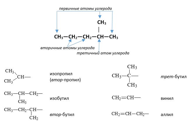 os nomes de alguns hidrocarbonetos radicais