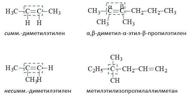 التسميات alkenes