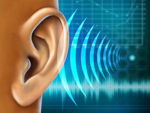 استعادة السمع مع فقدان السمع
