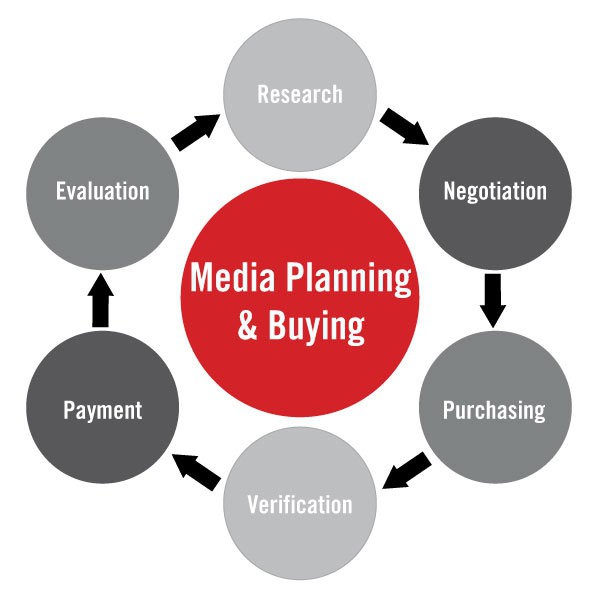 media planning examples