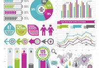 Nedir infographics? Tanımı ve örnekler