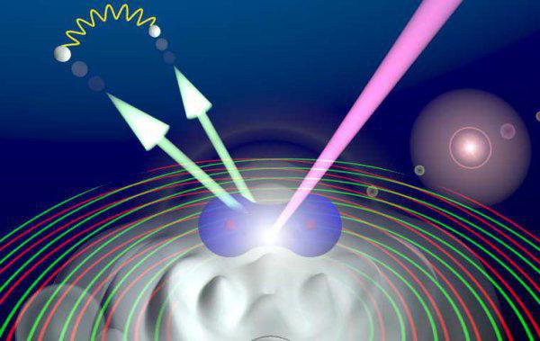 the entanglement of quantum States