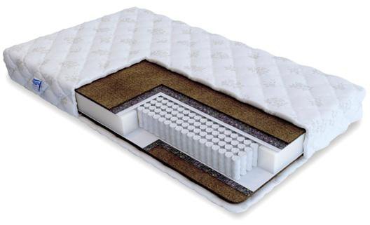 mattress promteks-Orient soft reviews standard 1