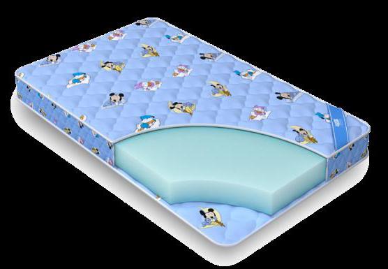 mattress promteks Orient biba standard reviews