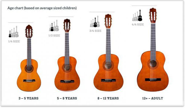  sizes of classical guitar