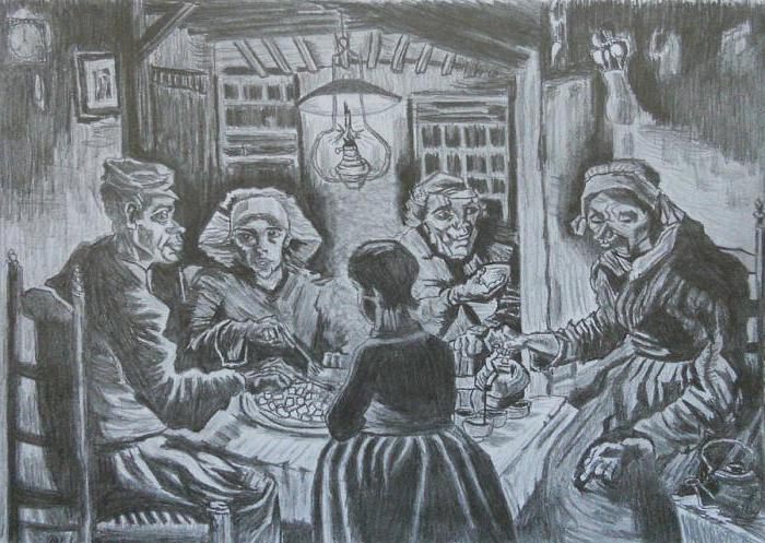 the potato Eaters (Vincent van Gogh)