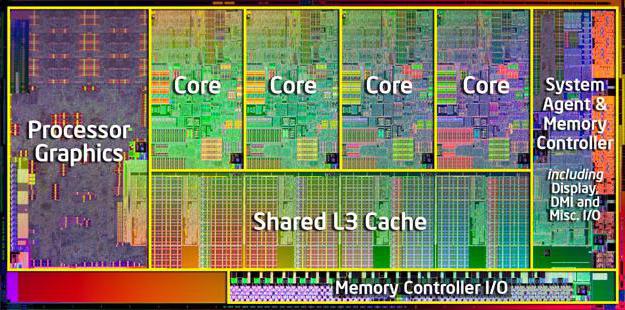як розігнати процесор intel core i5 2400