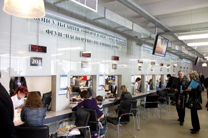єдиний паспортно-візовий центр санкт петербурзі