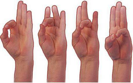 wrist exercises hand and finger stroke