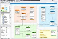 MySQL-这是什么?. MySQL错误